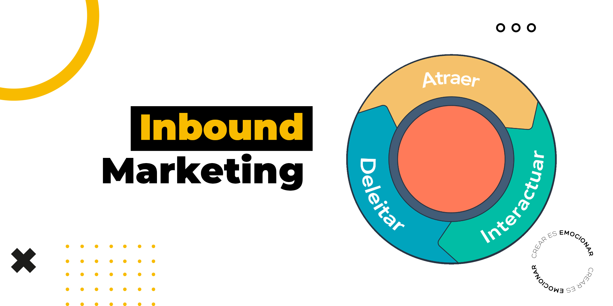 Rueda o flywheel del marketing mostrando las tres etapas del Inbound Marketing de acuerdo a Hubspot: Atraer, Deleitar e Interactuar.